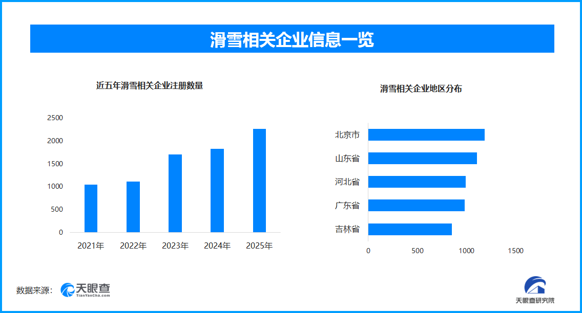 乐鱼体育官方入口-网购滑雪装备成风尚 现存滑雪相关企业超1.3万家